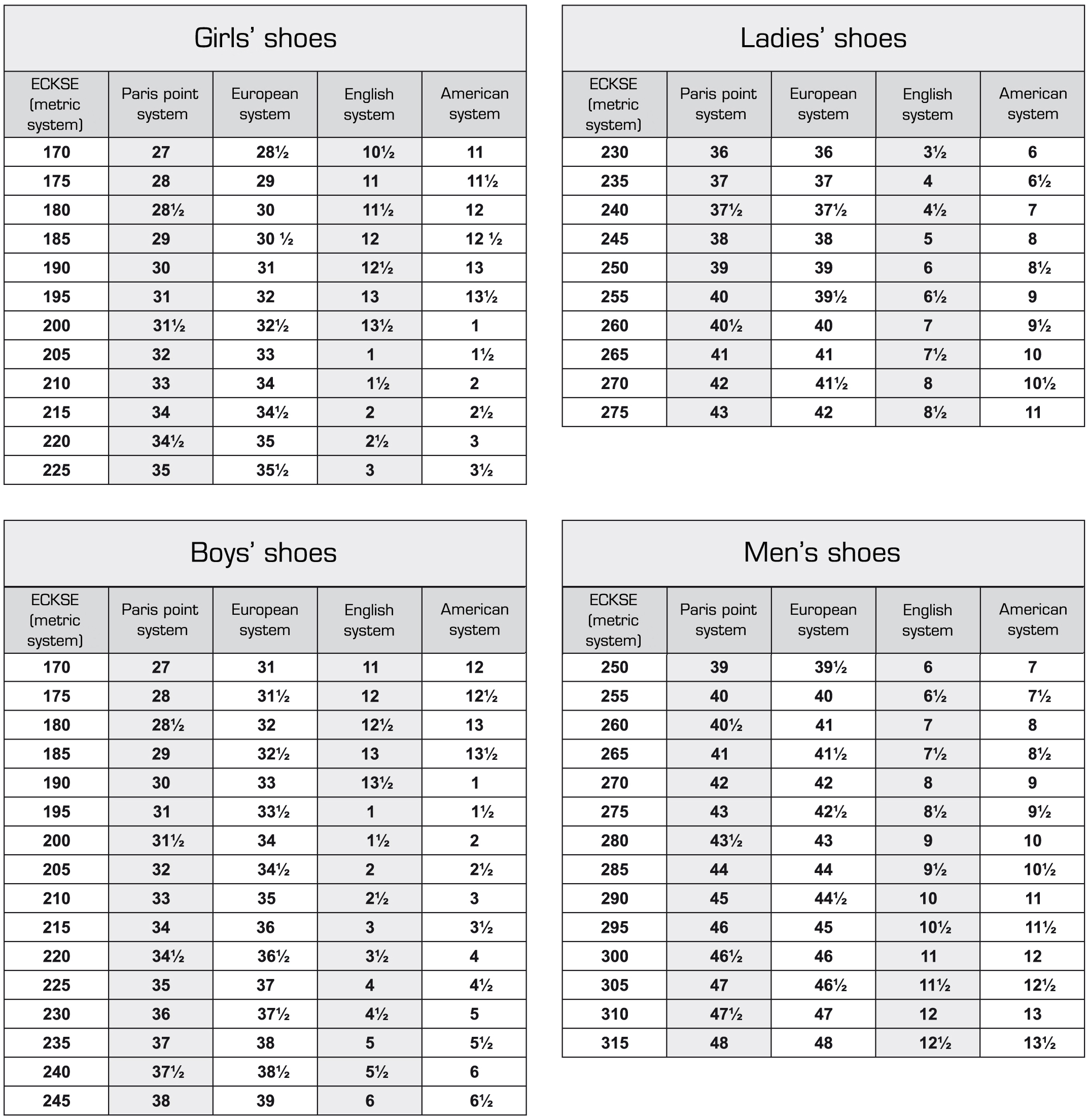 How To Find Out Your Size Of Shoes